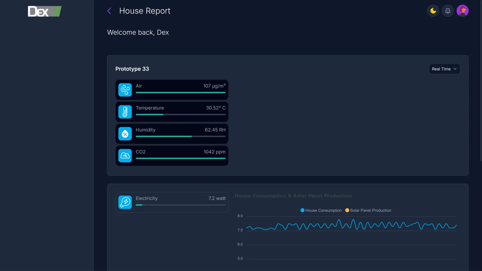 Netro House, screen 1 of 4: house report dashboard with live air quality, temperature, humidity, CO2 and electricity.