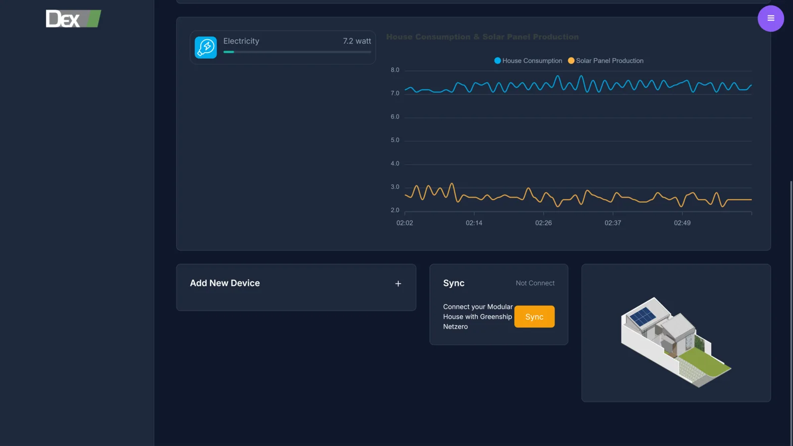 Netro House, screen 2 of 4: house consumption against solar panel production, streaming in real time.